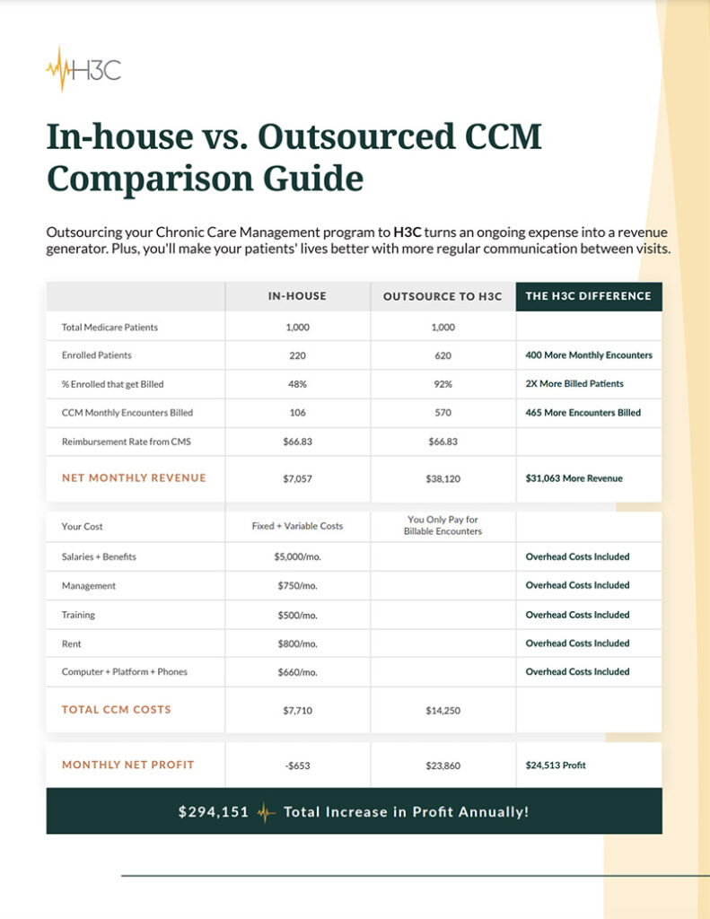 in-house vs outsourced CCM comparison guide